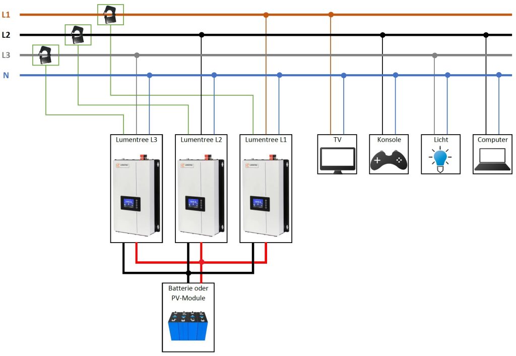 Installationsplan mehrere Lumentree SUN parallel