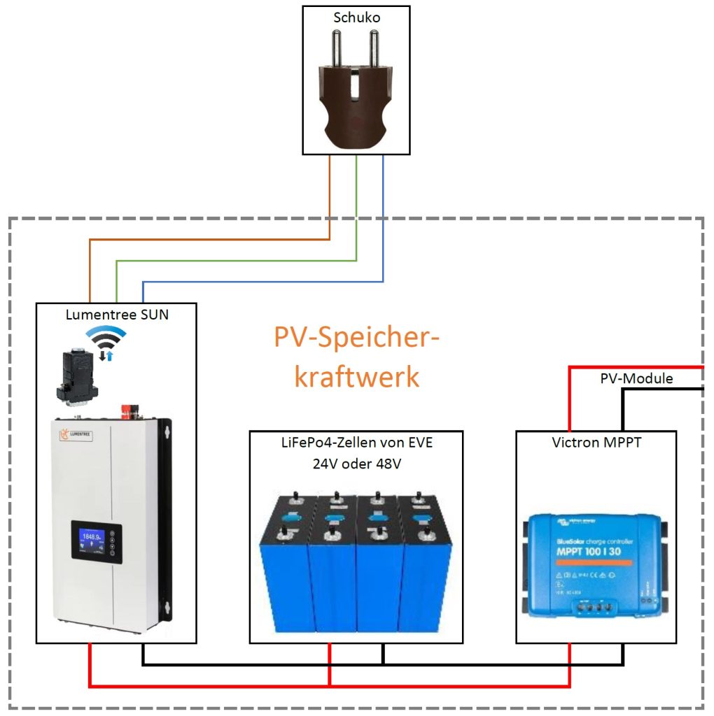 PV-Speicherkraftwerk