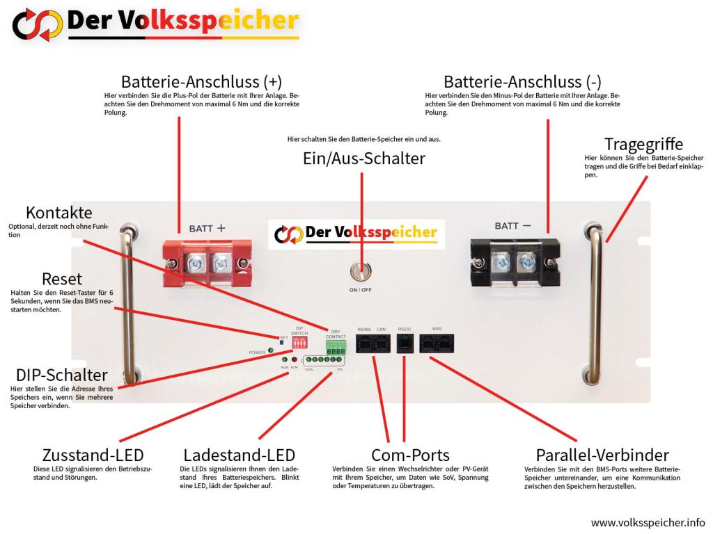 Erklärung des Volksspeichers