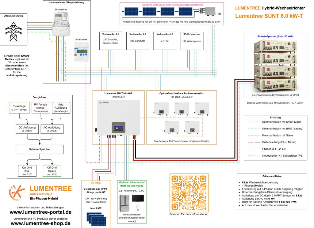 Lumentree SUNT8.0kW Installationsplan Anlagenplan Anschlussplan